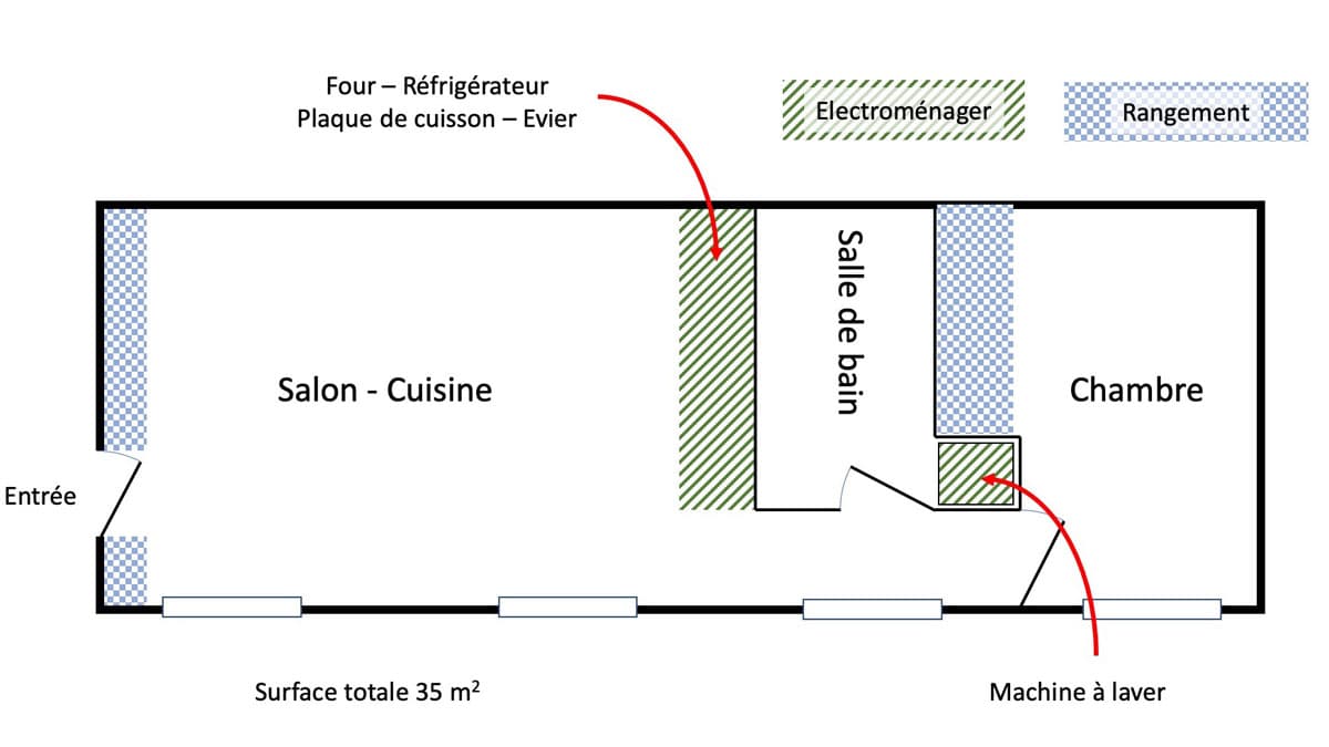 Slide 7